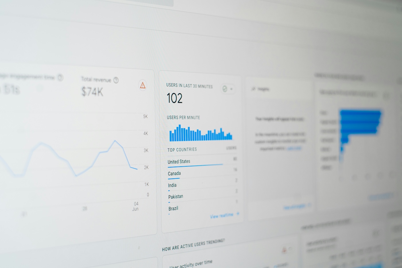 An image of Google Analytics 4 displaying a dashboard with key metrics including revenue, viewers and locations